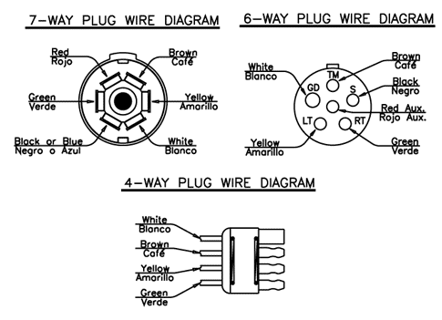 7 Way Trailer Plug Wiring Diagram For Trail Tech